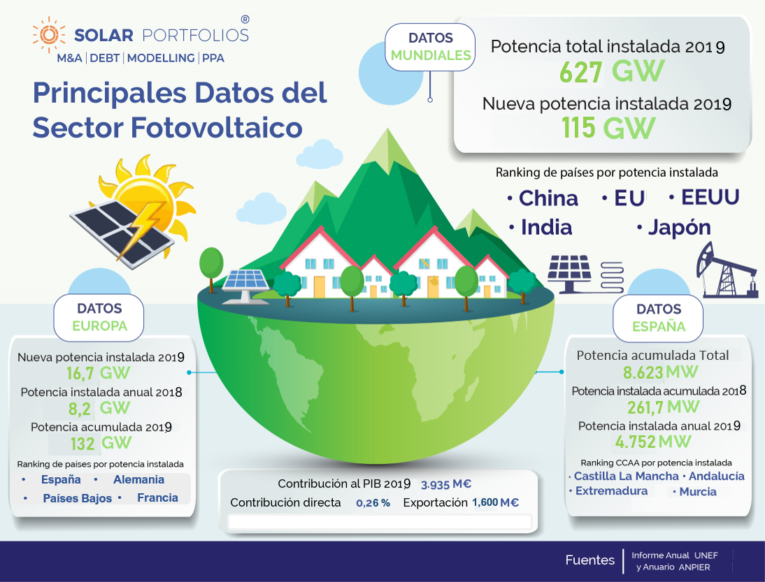 Datos sector fotovoltaico 2020_1.png